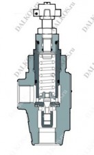 Клапан Atos серии ARE