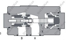 Клапан Atos серии AGRL