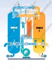Oсушитель воздуха серии ZP