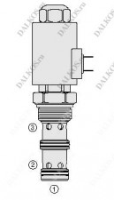 Электро-пропорциональный клапан HydraForce PV76-30A