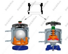 Обратный клапан Feluwa, серия Cassette design
