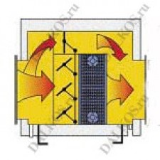 Модуль водогрейного котла LOOS, серия ECO-SA