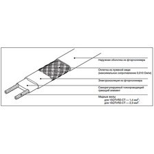 Саморегулируемые греющие кабели QTVR параллельного типа Кабель