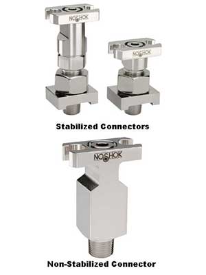 Соединитель серии SZ, стабилизированный и нестабилизированный
