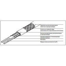 Саморегулируемые греющие кабели XTV параллельного типа Кабель